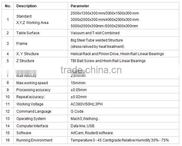 XYZ-CAM CNC Router Oscillating Tangential Knife (XOT) P3-1325