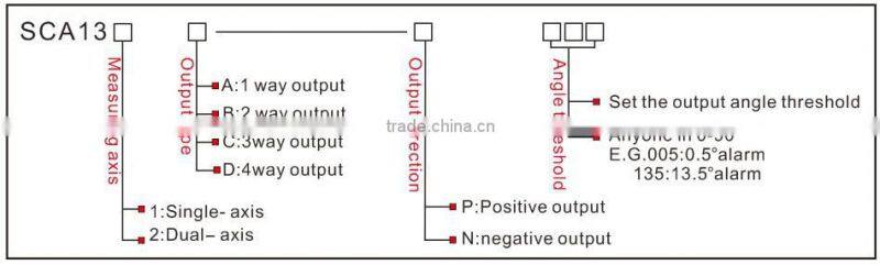 Inclination Alarm Sensor Slope Angle Warning Switch Switch/relay Output