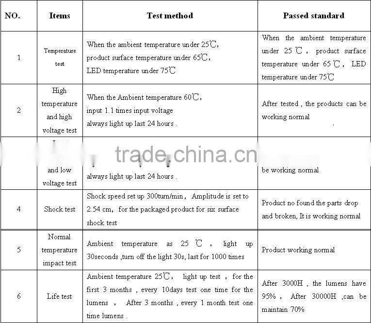 56W LED Street Light Meanwell Driver & Bridgelux Chips,CE & RoHS