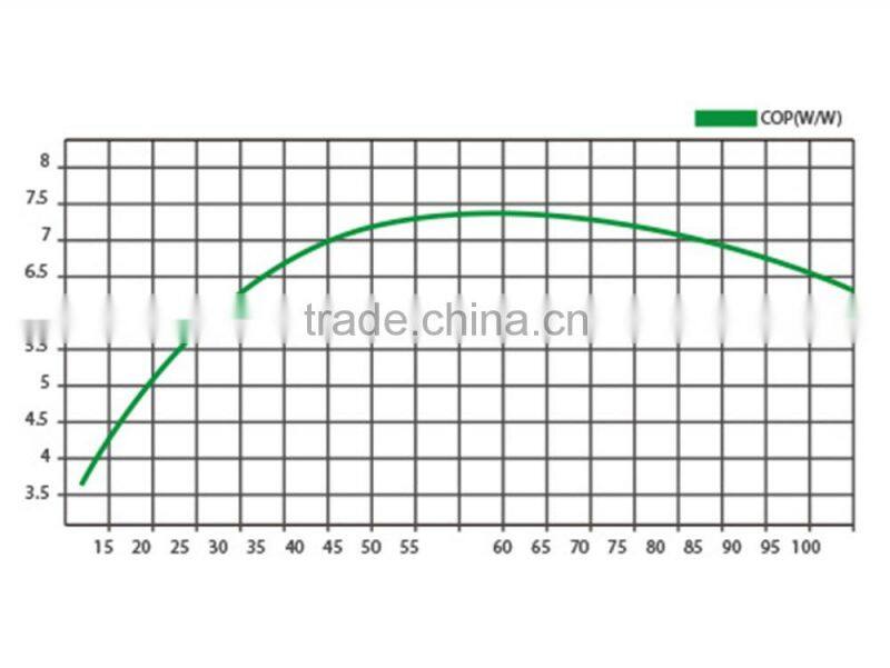 CE,ISO,SGS,UL Certification Gree industrial air conditioner LHE series high efficiency chillers water water chiller(R134a)