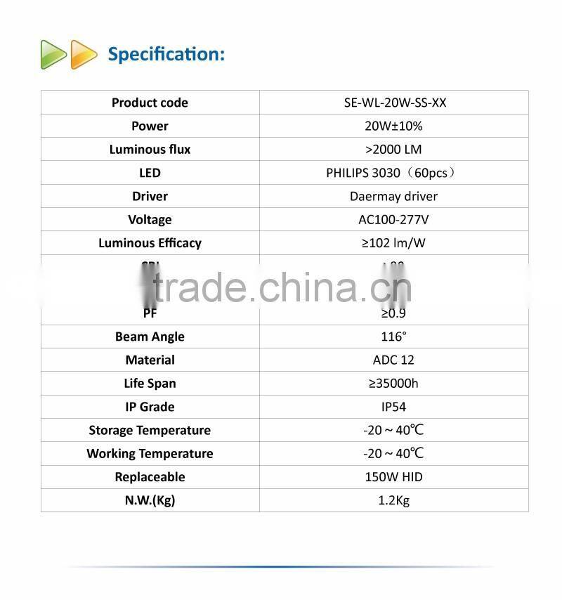 20W Mini UL IP54 Waterproof Wall Pack Light