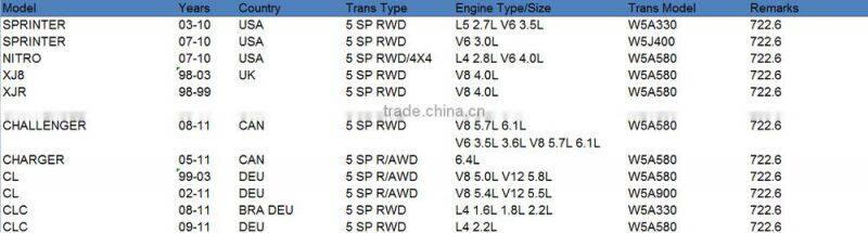 722.6 8-12cyl Automatic Transmission Master Kit