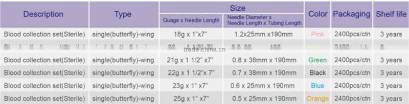 safety blood taking needle