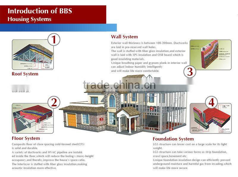LUXURY STEEL STRUCTURE PREFABRICATED COTTAGE
