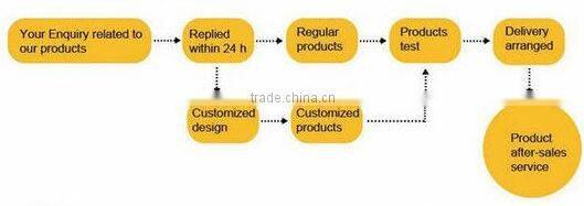 ZS steel factory reducer