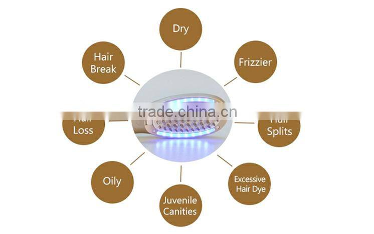 Electric Best Hair Loss Treatment For Men Health and care hair growth comb