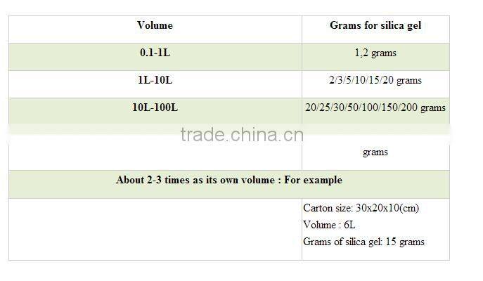 medicine grade humidity absorb Silica Gel Desiccants Moisture Absorber Food Grade