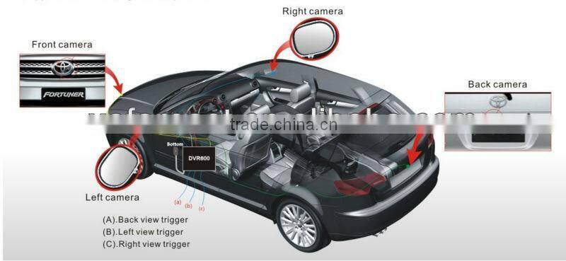 360-degree full views car camera dvr