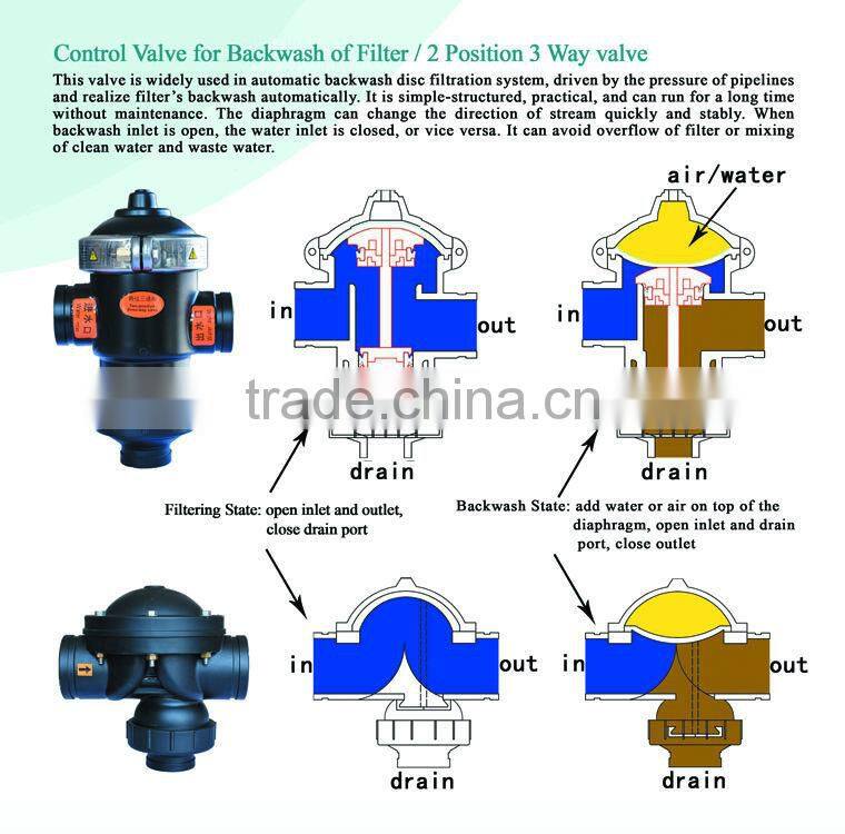 Easy using DN25 1" antifreeze valve for agricultral with Best Service