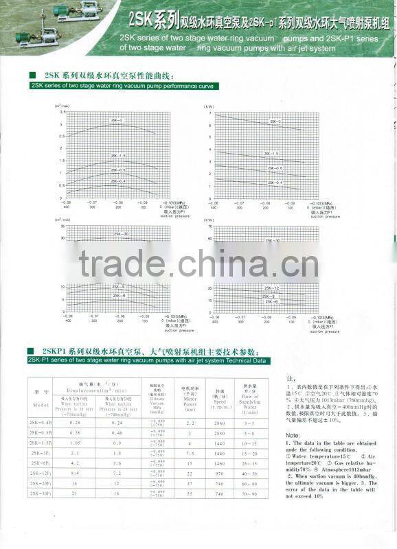 2SK series double stage water ring industrial vacuum pump