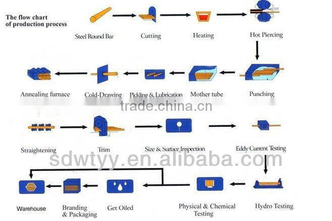 hydraulic support lifting jack for coalmine machinery