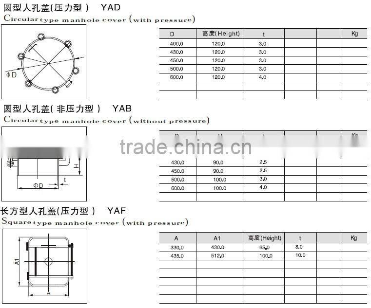 sanitary pressure vessel manhole