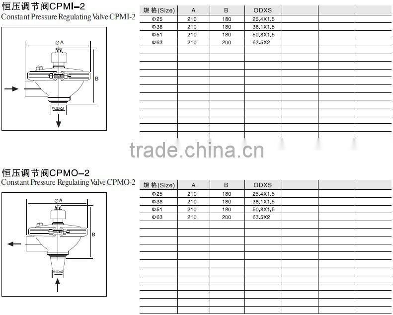 Stainless steel constant pressure valve