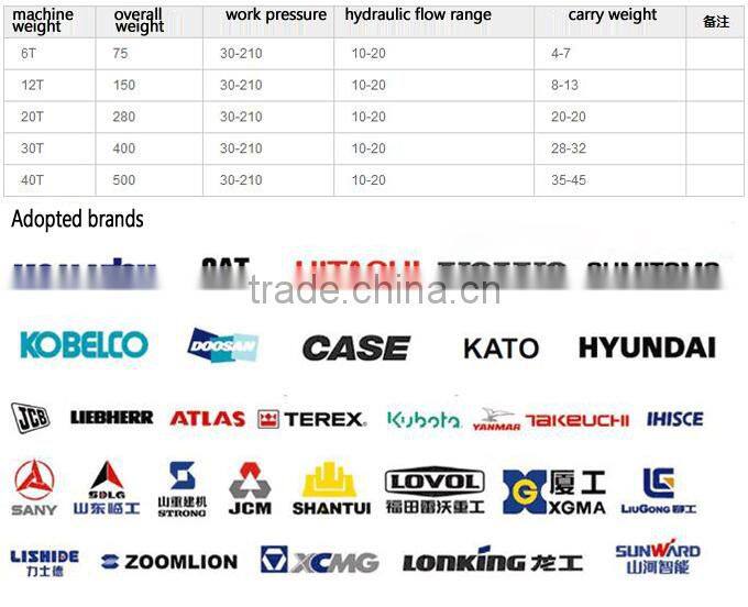 low price china made excavator accessory quick coupler for excavators