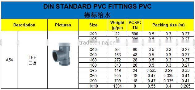 HIGH QUANLITY TEE OF PVC DIN STANDARD FITTINGS FOR WATER SUPPLY