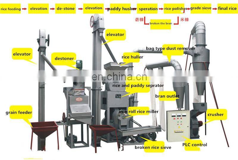Hot sale small scale paddy combined mini rice mill machine