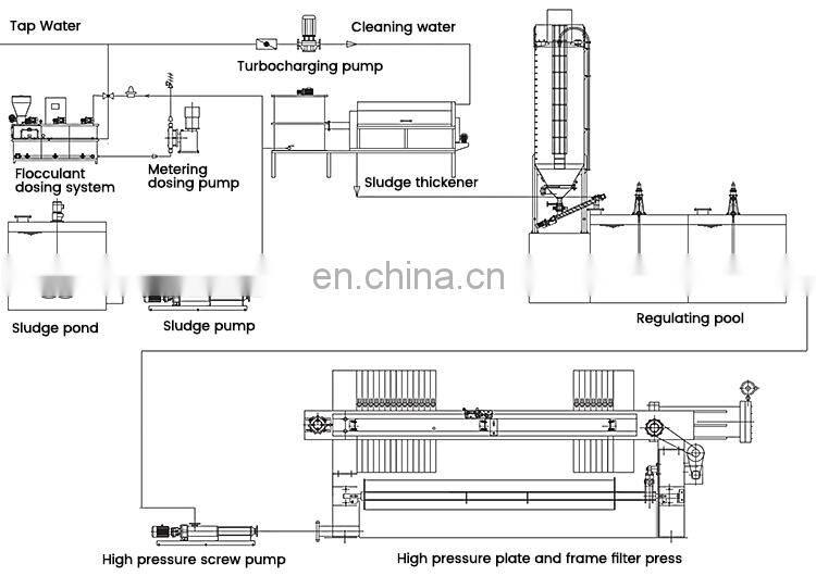 Papermaking Press Sludge Dewatering Equipment