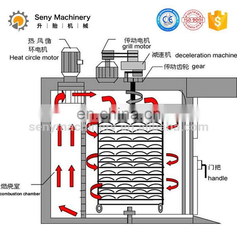 Big Size Gas Rotary Baking Oven Price