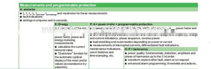 Micrologic6.0A Schneider Trip Unit Schneider Air Circuit Breaker