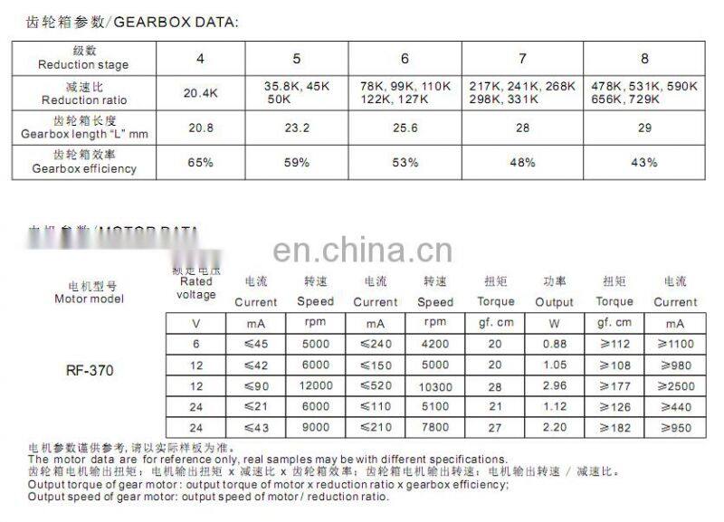 MBI-25A370 6v 12v 24v 150rpm dc gear motor