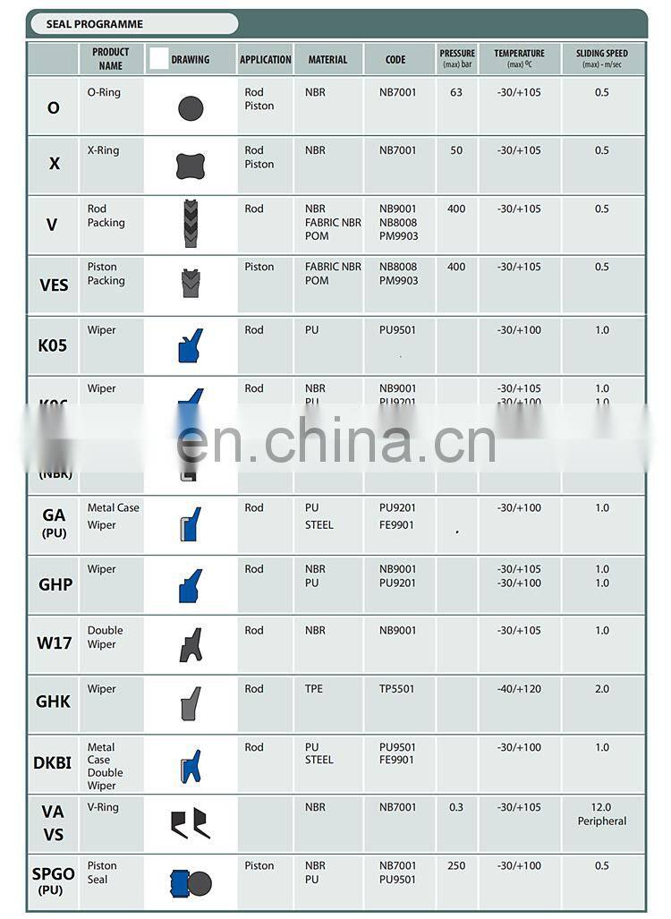 UN UPH UPI KDAS GSJ SPGW HBY Polyurethane PU Rubber Hydraulic Cylinder Piston Rod Seals Hydraulic Seals