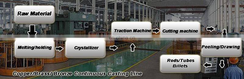 copper/brass/bronze wire /rod / sheet horizontal continuous casting machine