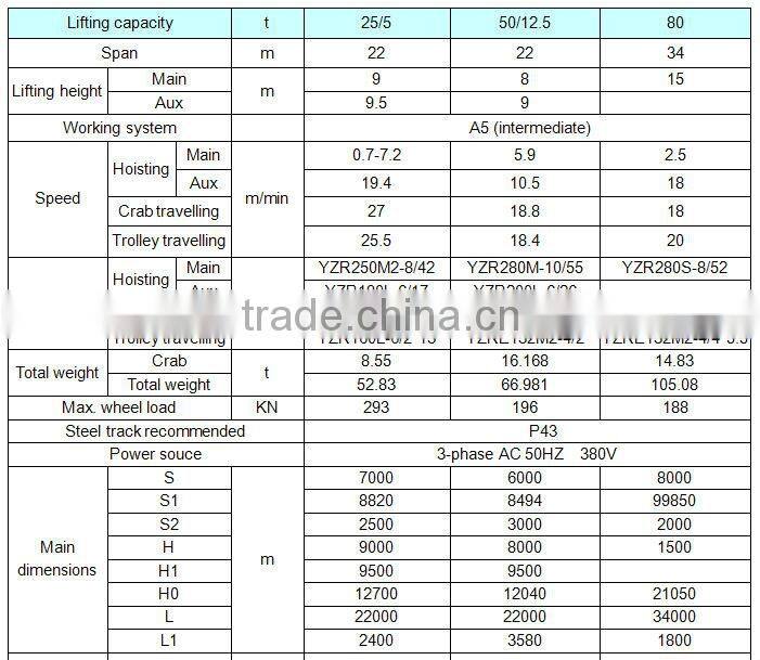 heavy lifting machinery container gantry crane 200t