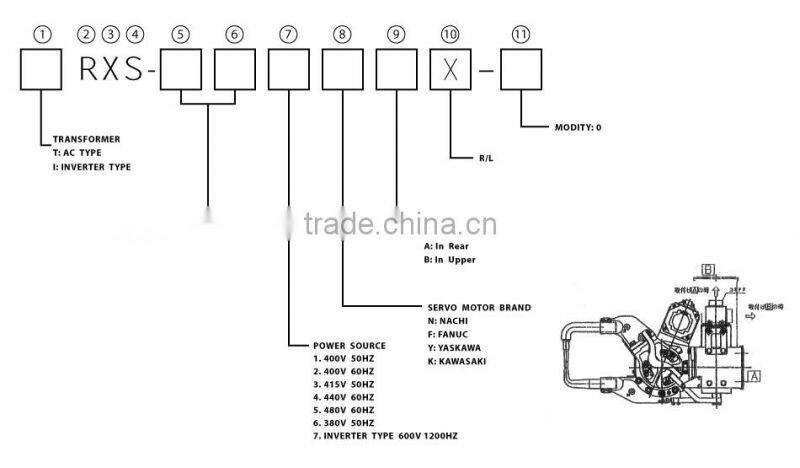Higher welding quality Reduction gear Servo Spot X Gun