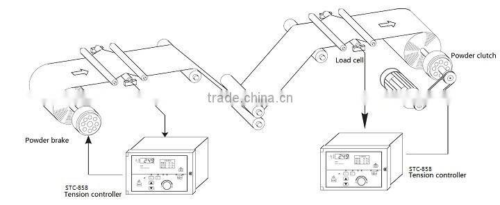 2016 High Quality Taper Tension Controller for rewind and unwind