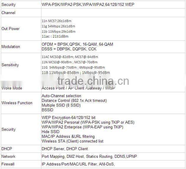 Good quality 192.168.1.1 wifi router For home or office