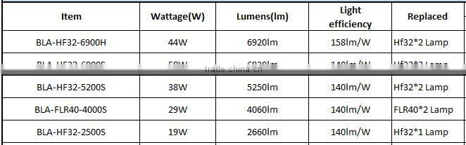 High efficiency 19W 2660lm 140lm/W W230*L1250mm LED Linear Pendant Light