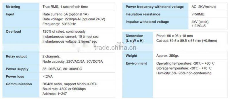 PMAC625 voltage current power meter