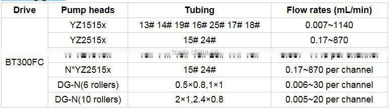 Dispensing Peristaltic Pump with Multi Channels