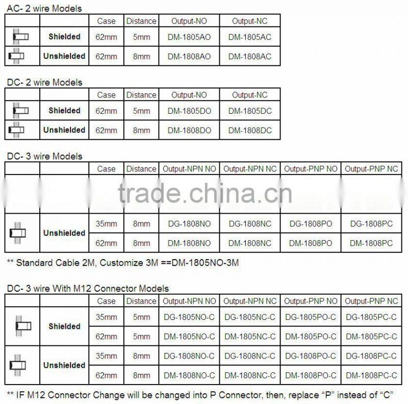 Plastic Tubular M18 / Shielded / AC 24~260V / Sensing 5mm / DM-1805A Series / Cylindrical Inductive Proximity Sensors
