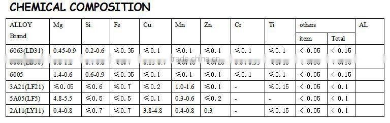 aluminum extrusion profile for windows and door construction usage from factory