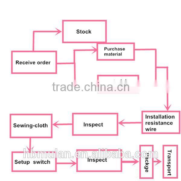 Fleece Throw Plain Heated Electric Warming Heating Blanket