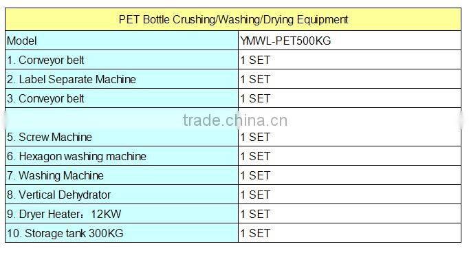 Waste PET bottle recycling line / high efficiency PET bottle recycling machine / waste plastic bottle recycling machine