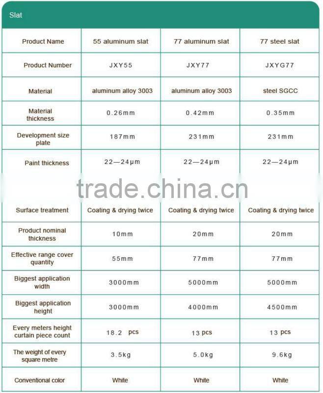 galvanized steel louvers