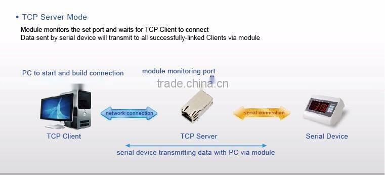 USR-K3 High Performance Super Port Serial TTL to Ethernet/RJ45 Module withe Cortex M4 Support Upgrade Firmware via Network