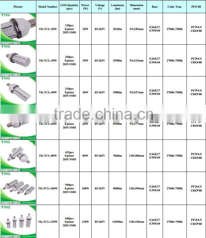 Ampoule Led 360 corn light 20Watt 2300lm ce rohs