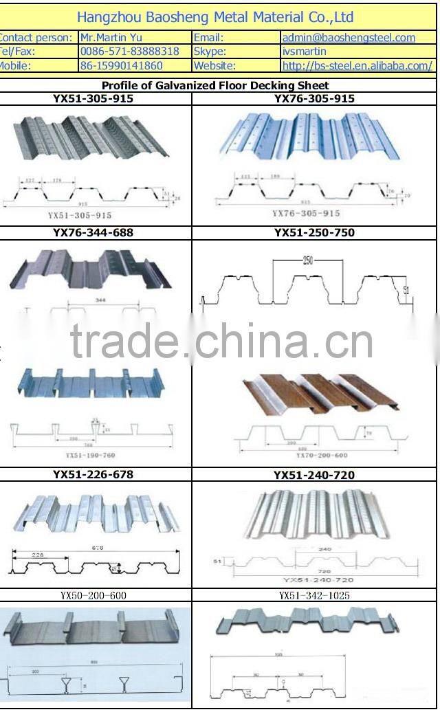 Ribbed Profile Metal Sheet