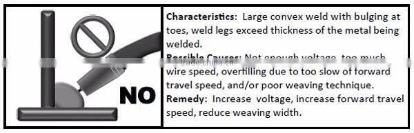 Single Phase Arc Welding PROMIG140 MIG Welding Machine