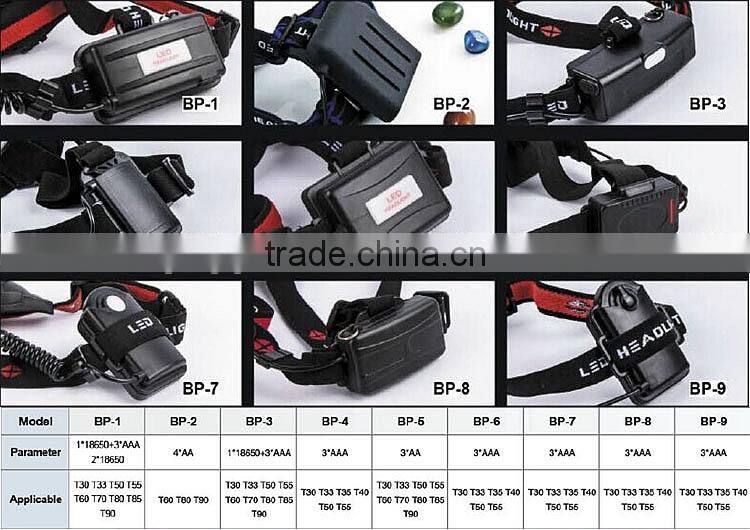 POPPAS T20 ZOOM adjustable high powerful led flashlight headlamp led