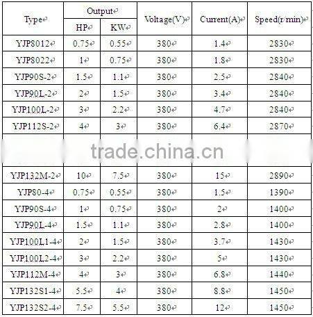 high quality YJP series polisher machine