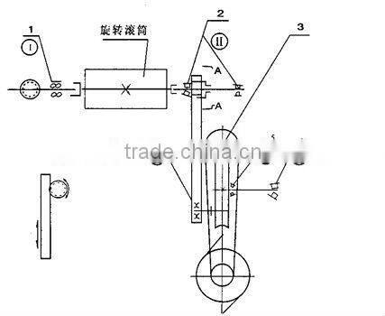 YK60 Pharmaceutical Oscillating Granulator