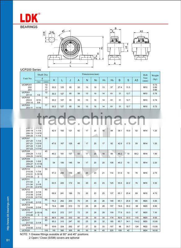 Pillow block ball bearing housing P204