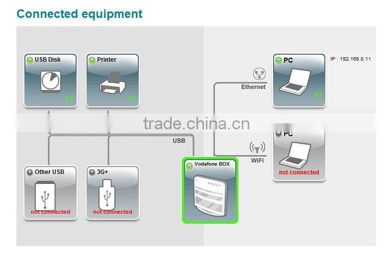 Unlocked HuaWei HG556 Home gateway