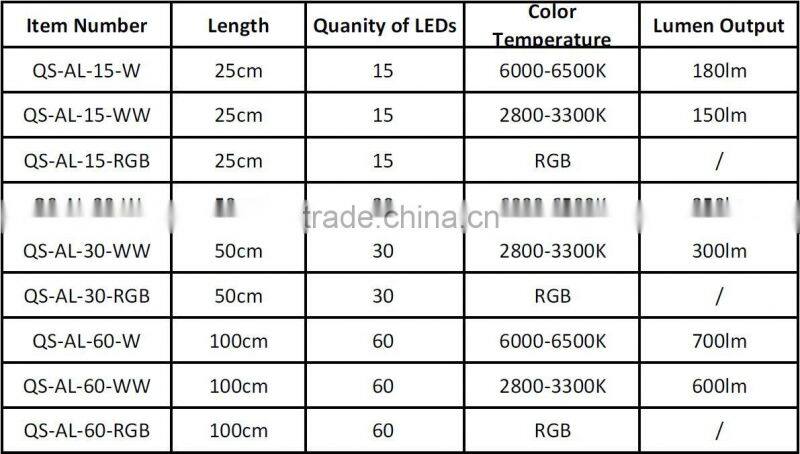 LED Strip light,strip lighting,led light strip, led aluminum strip light, aluminum light