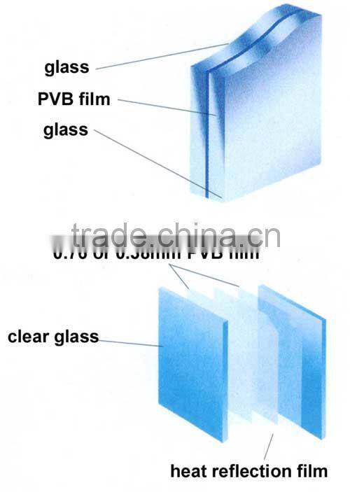 Clear bulletproof PVB film manufacture from China