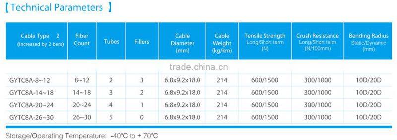Figure 8 Fiber Optic Cable GYTC8A-148 Core Aerial Cable Light Armored Cable